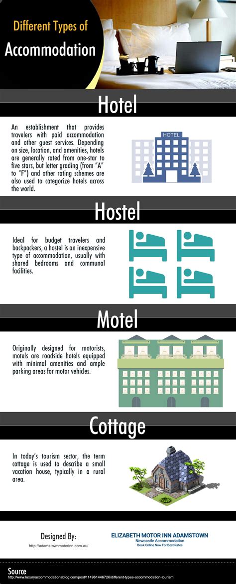 What Is Hotel Accommodation .